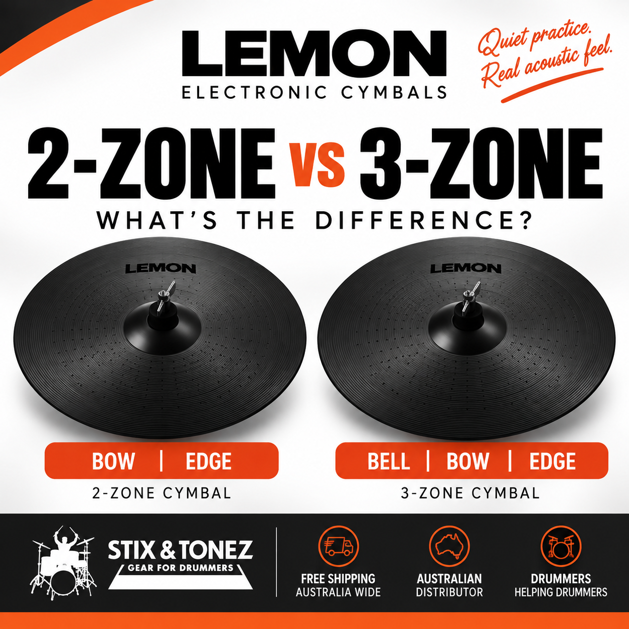 What Do 2-Zone and 3-Zone Electronic Cymbals Actually Mean