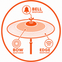 Bell, Bow &amp; Edge Response